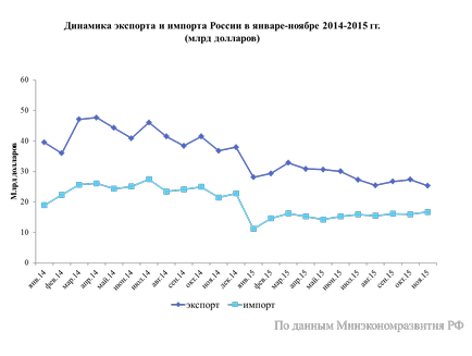 A kiábrándító eredményei 2015 miért beszedett vámokat egyharmadával kevesebb