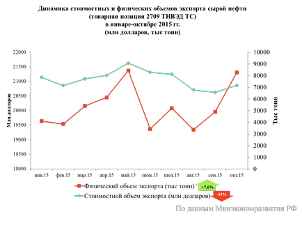 A kiábrándító eredményei 2015 miért beszedett vámokat egyharmadával kevesebb