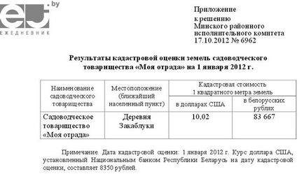 Потрібна »нерухомість качана і заічкова пахне все гірше і гірше-Салідарнасць