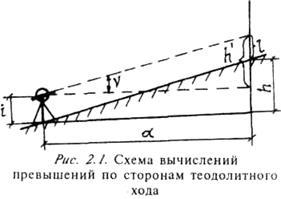 Обробка матеріалів і складання плану тахеометричної зйомки