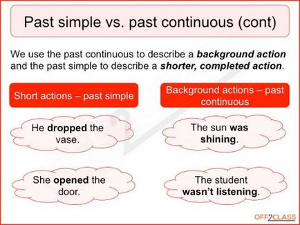 Освіта і вживання past continuous і past simple з вправами