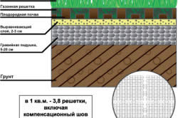 Оформлення газону своїми руками