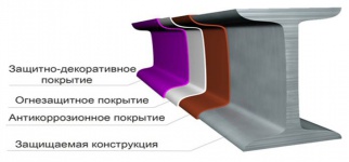 Protecția împotriva incendiilor pentru structurile metalice, materiale și mijloace de protecție a structurilor metalice în condiții