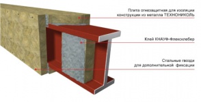 Protecția împotriva incendiilor pentru structurile metalice, materiale și mijloace de protecție a structurilor metalice în condiții