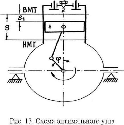 Визначення октанового числа бензину