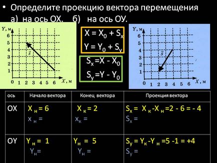 Determinați proiecția vectorului de deplasare a) pe axa de reprezentare a axei 99061-7