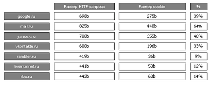 Optimizați timpul de încărcare a paginii