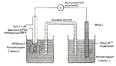 Основи електрохімії - студопедія