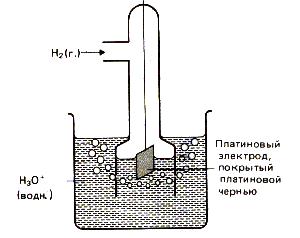 Bazele electrochimiei - stadopedie