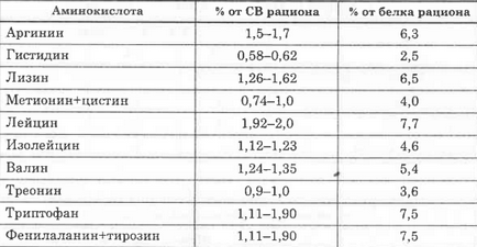 Основи повноцінної годівлі службових собак