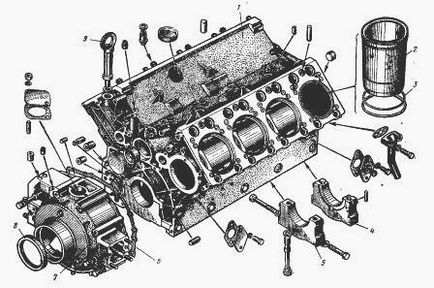 Componentele principale ale motorului diesel KAMAZ-740