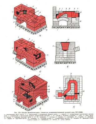 Cuptoare de încălzire și de gătit din cărămizi și dispozitive și avantajele structurilor hibride