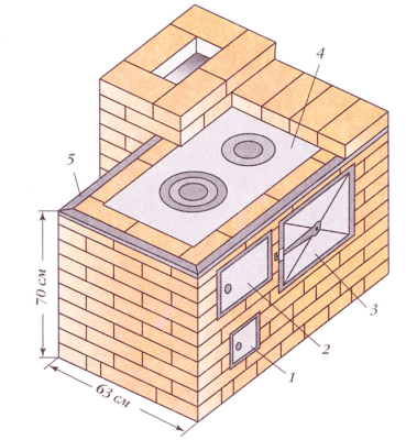 Cuptoare de încălzire și de gătit din cărămizi și dispozitive și avantajele structurilor hibride