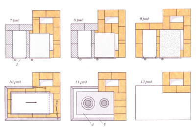 Cuptoare de încălzire și de gătit din cărămizi și dispozitive și avantajele structurilor hibride