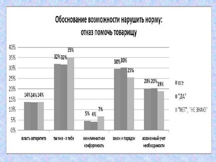 Evaluarea și diagnosticarea realizărilor personale ale elevilor - clase primare, altele