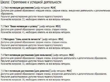 Оцінка і діагностика особистісних досягнень учнів - початкові класи, інше