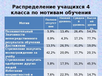 Оцінка і діагностика особистісних досягнень учнів - початкові класи, інше