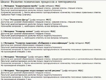 Оцінка і діагностика особистісних досягнень учнів - початкові класи, інше