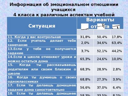 Оцінка і діагностика особистісних досягнень учнів - початкові класи, інше