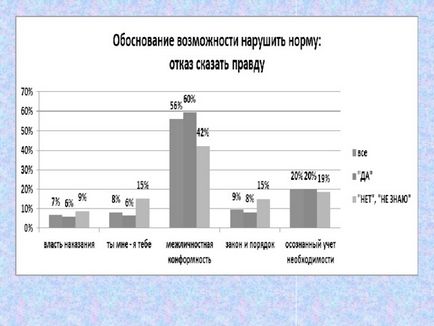 Оценка и диагностика на личните постижения на учениците - начално училище и т.н.