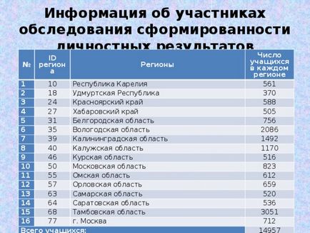 Оцінка і діагностика особистісних досягнень учнів - початкові класи, інше