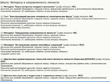 Оцінка і діагностика особистісних досягнень учнів - початкові класи, інше