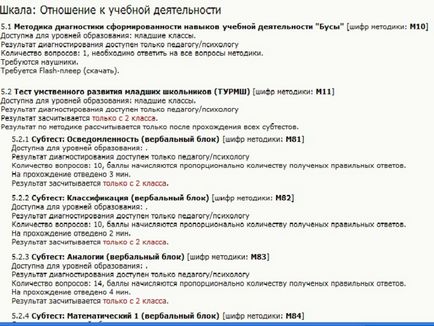 Оцінка і діагностика особистісних досягнень учнів - початкові класи, інше