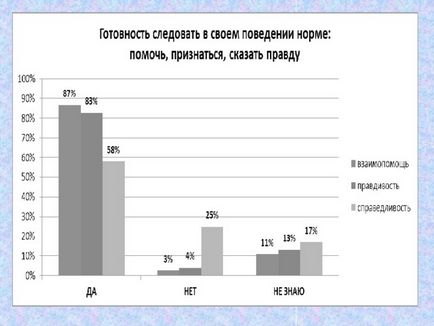 Оцінка і діагностика особистісних досягнень учнів - початкові класи, інше