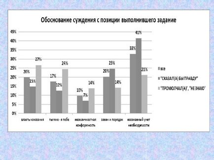 Evaluarea și diagnosticarea realizărilor personale ale elevilor - clase primare, altele