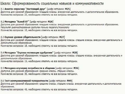 Оцінка і діагностика особистісних досягнень учнів - початкові класи, інше