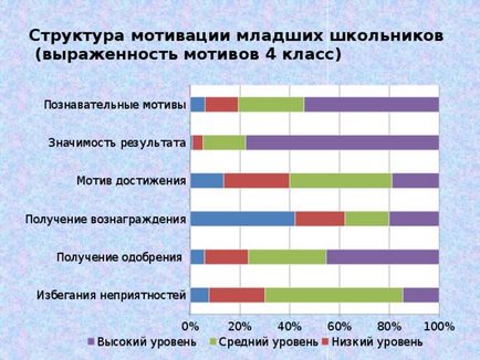 Оцінка і діагностика особистісних досягнень учнів - початкові класи, інше