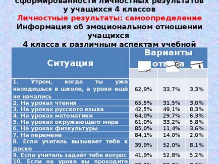 Оцінка і діагностика особистісних досягнень учнів - початкові класи, інше