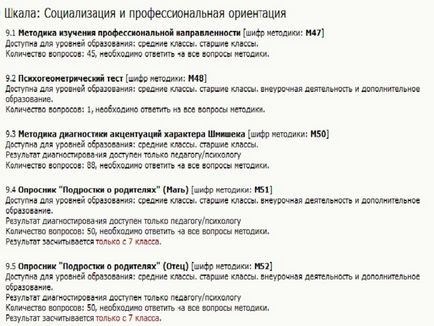 Оцінка і діагностика особистісних досягнень учнів - початкові класи, інше