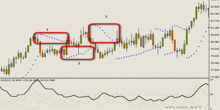 Parabolic sar comerț, aplicare, modificări