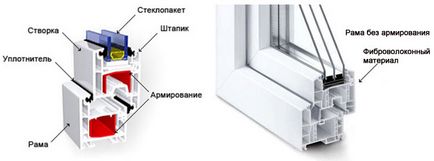 Пластикові вікна - конструктивні особливості