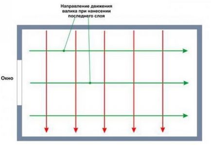 Побілка стін вапном в домашніх умовах як правильно наносити, зняти і змити побілку, фото і