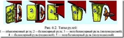 Чому на судні і на кораблях головну площину керма називають - пером керма