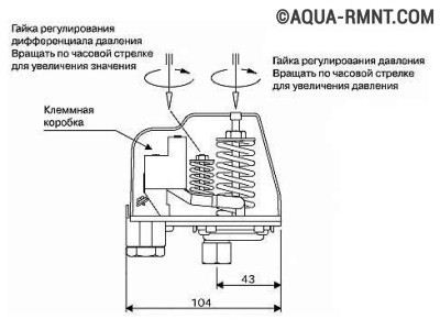 Conectarea și reglarea comutatorului de presiune a apei pentru pompă - cum se face cel mai ușor lucru