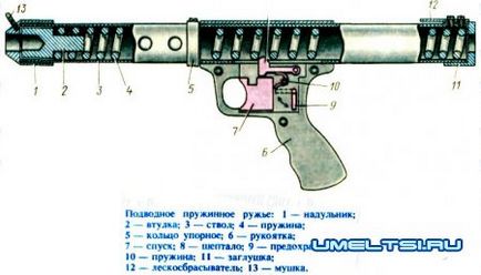 Arme subacvatice cu descrierea propriilor mâini, desene, fotografii de acasă