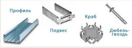 Lépésről lépésre, hogyan lehet létrehozni egy gipszkarton