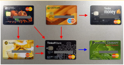 A kölcsön visszafizetése Tinkoff hogyan kell feltölteni a hitelkártya és fizeti ki az adósságot jutalék nélkül