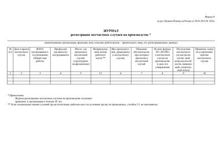 Instrucțiuni pas cu pas pentru acțiuni în caz de accident la locul de muncă 2017