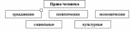 Să cunoască conținutul principal al constituției Federației Ruse