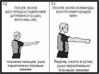 Szabályzat kosárlabda játékvezetők gesztusok - studopediya