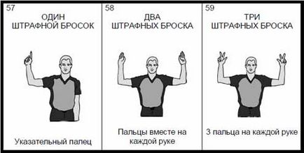 Правила баскетболу жести суддів - студопедія