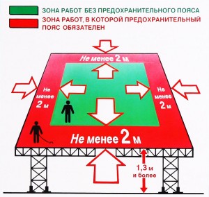 biztonsági szabályok építése során és javítása tetők