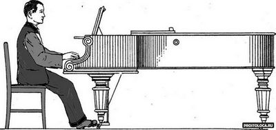 Правильна постановка рук при грі на фортепіано