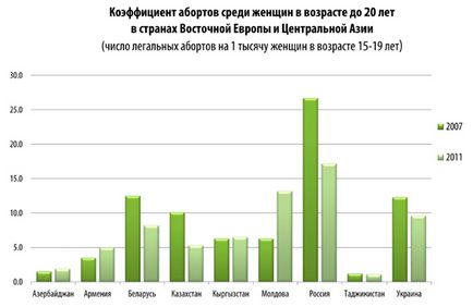 Переривання вагітності - adolesmed - портал для фахівців, що працюють в сфері підліткового