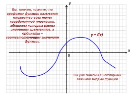 Презентація «що значить графічно вирішити систему рівнянь»