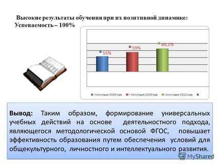 Prezentarea pe tema studenților noștri va învăța ceva nou nu numai de la mine; ei o vor deschide